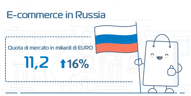 E-commerce in Russia
